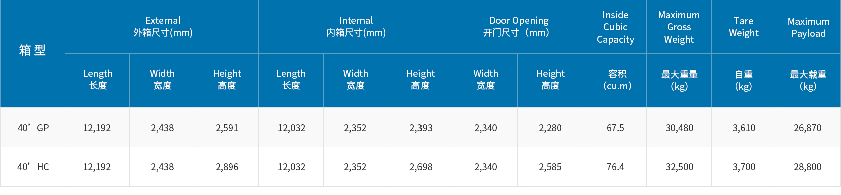CA88(中国区)唯一官方网站